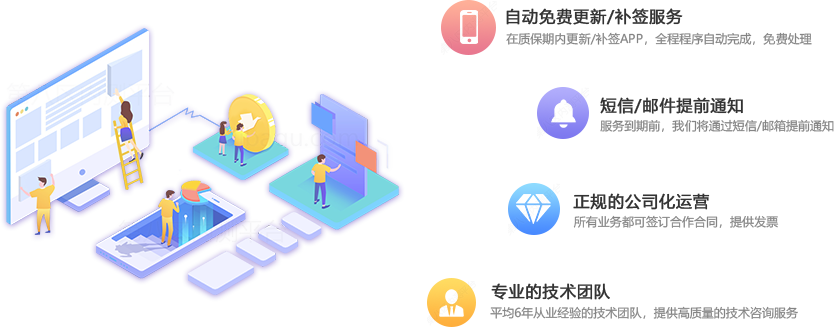 自動(dòng)免費(fèi)更新，補(bǔ)簽服務(wù)